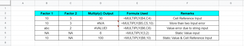 MULTIPLY Function Examples : Google Sheet