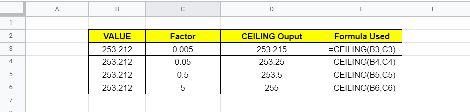 CEILING Example - Google sheets