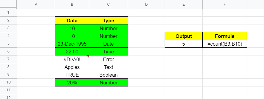 COUNT Function Examples