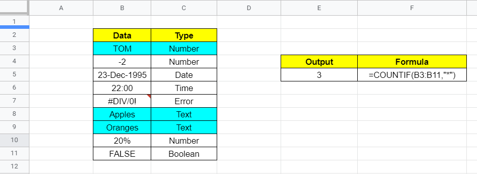 Counting Cells containing Cells in Google Sheet