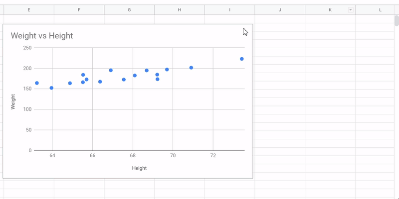 Formatting a Scatter Plot in Google Sheets