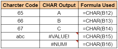 OUTPUT types for Char Function - Google Sheet