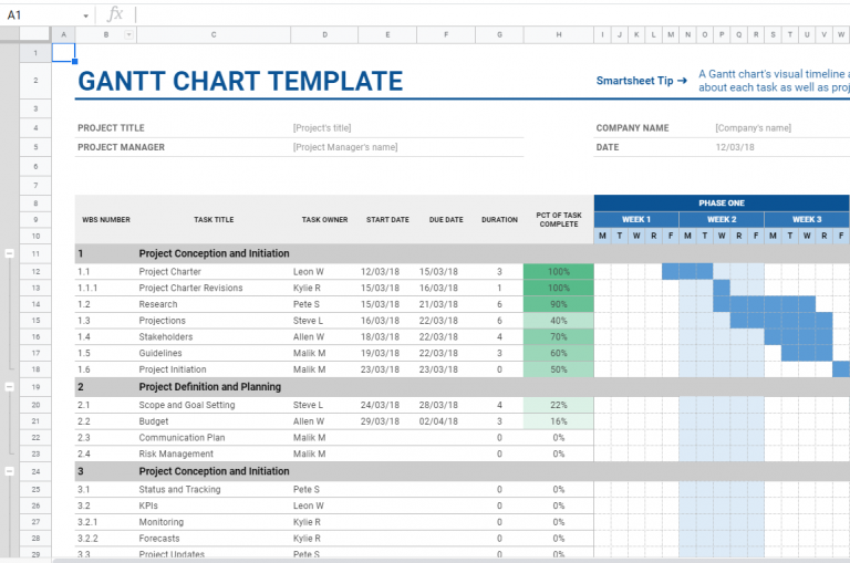 Free Editable Timeline Template in Google Sheet SheetsInfo