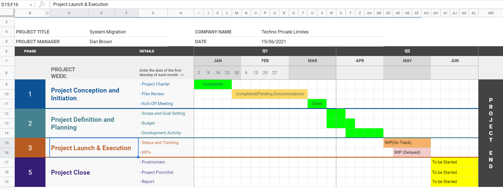 Free Editable Timeline Template in Google Sheet- SheetsInfo