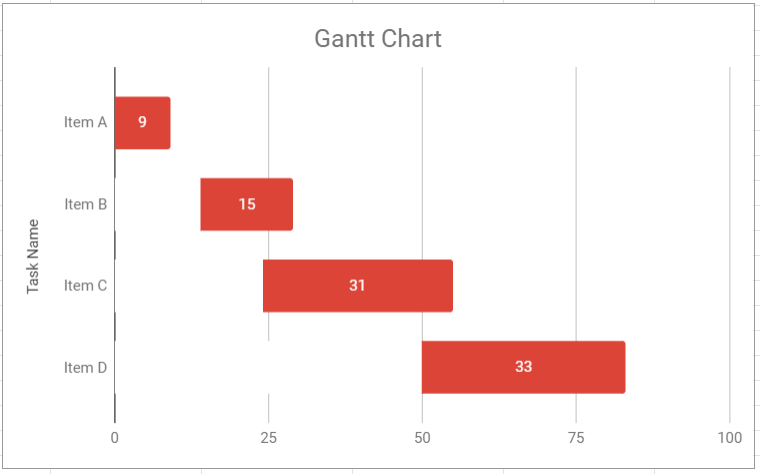 Gantt Chart Sample - Google Sheet